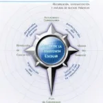 Prácticas de mejora de la convivencia escolar