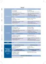 Física y Química Nivel 2 de ESO (LOMLOE) - Imagen 3